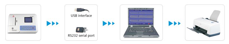 ecg300gcontecsoft