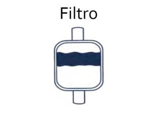 Filtro Anti-Humedad Gastrocheck